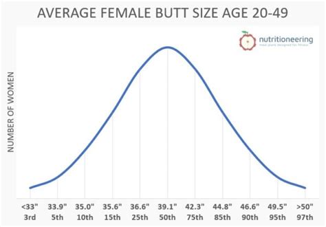 36 ass|Average Butt Size by Gender, Age, & Ethnicity (with Charts)